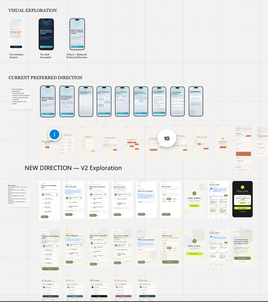 My design-exploration board: an early visual-exploration row (labelled too feminine, too dark, and a calmer balanced preferred direction), then the current preferred direction as a row of screens, then the V2 exploration adding context screens, a Sidekick-guided conversation, and a progress bar.