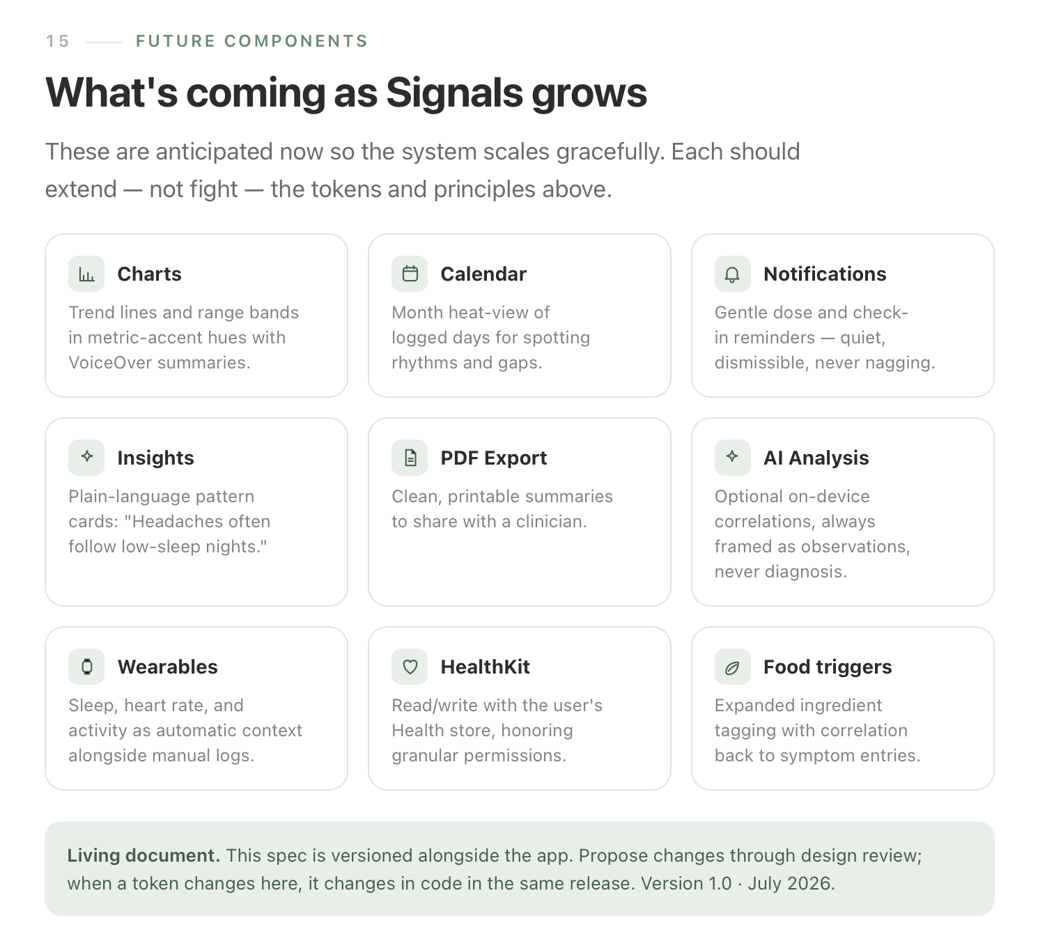 Future components spec — charts, calendar, notifications, insights, PDF export, AI analysis, wearables, HealthKit, food triggers